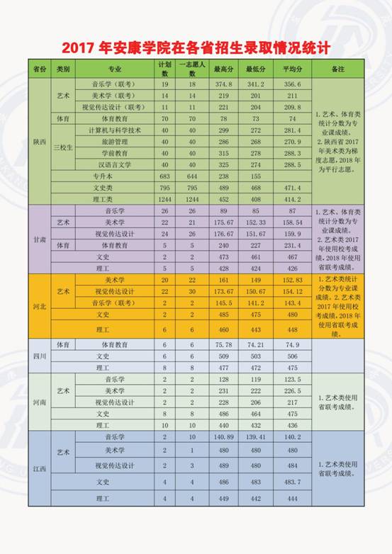1066vip威尼斯在各省录取情况1