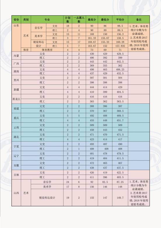 1066vip威尼斯在各省录取情况2