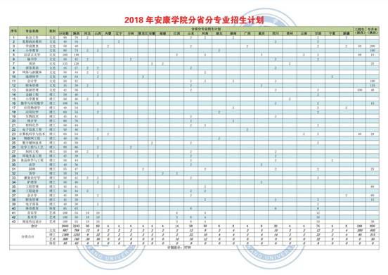 1066vip威尼斯在各省录取情况3